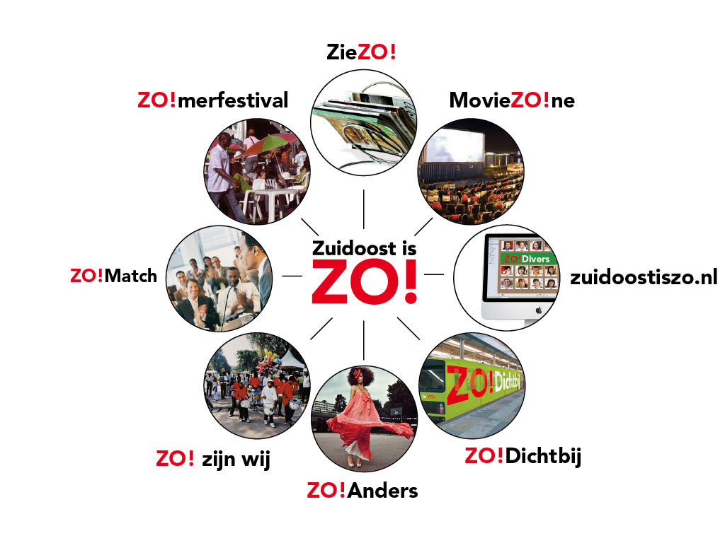 ZO-concept